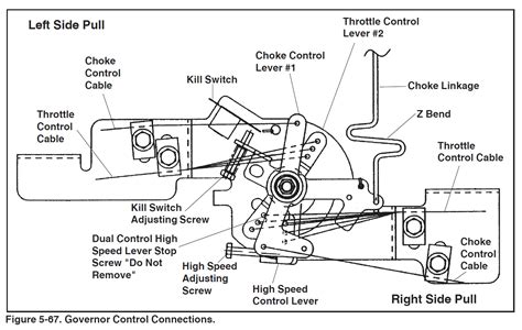 Throttle linkage kohler carburetor linkage diagram - E. ey8675 Discussion starter · #9 · Aug 4, 2012. Thanks for the pictures but they didn't solve the problem which is the linkage from the governer upward to the throttle rocker. I ended up going to a b/s dealer, trying to get a diagram but they couldn't get one either. So he went to the back room and brought out the exact tiller and with that ...